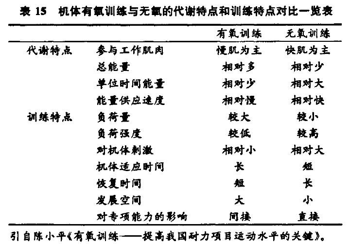 有氧无氧.jpg