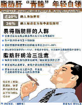 脂肪肝青睐年轻白领.jpg