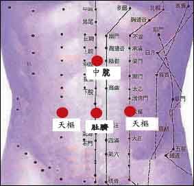 按摩天枢穴减肥又养.jpg