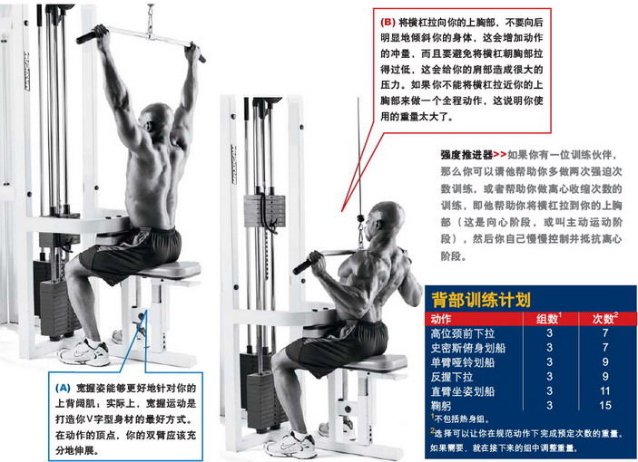 高位颈前下拉.jpg