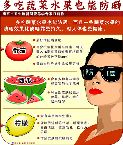 多吃蔬菜水果也能防晒.jpg