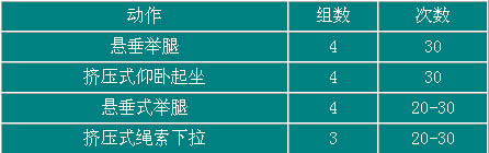 腹部训练课程.jpg