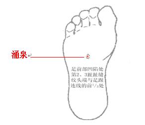 涌泉.jpg