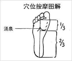 涌泉.jpg