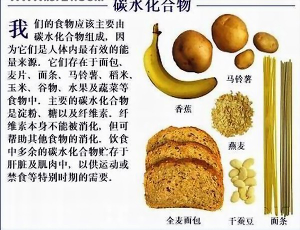 碳水化合物.jpg