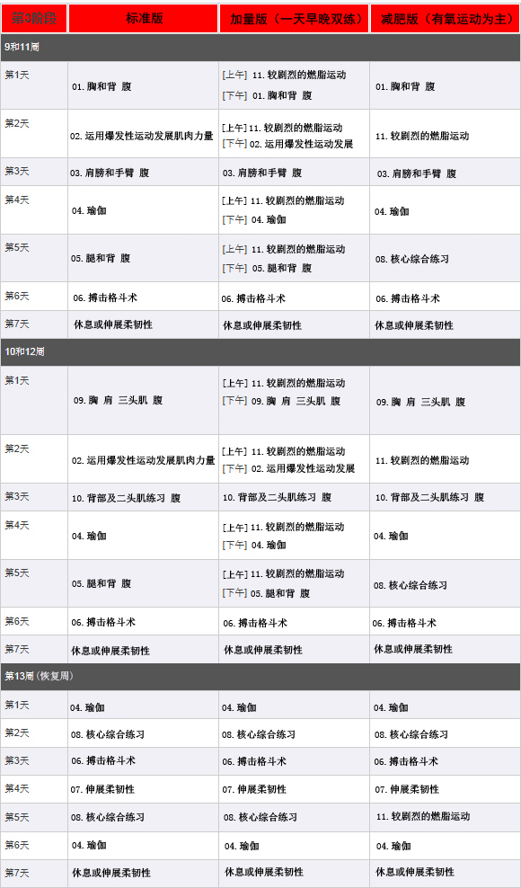 3.P90X三阶段.jpg