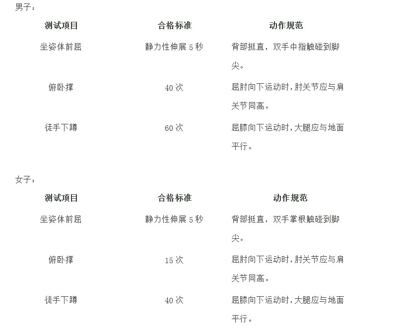 体能考试标准.jpg