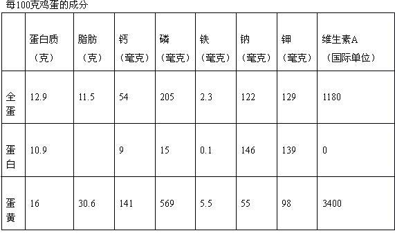 鸡蛋.jpg