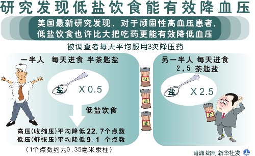 研究发现.jpg