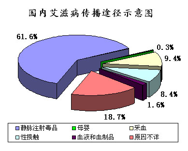 传播途径.jpg
