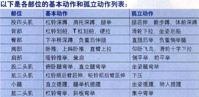 基本动作和孤立动作.jpg