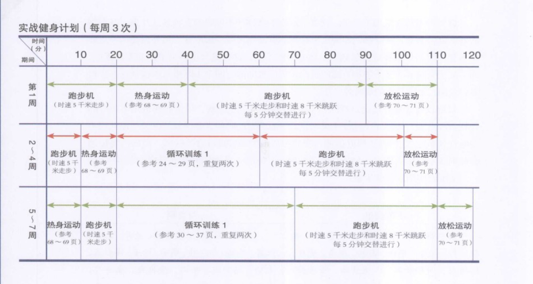 实战健身计划.png
