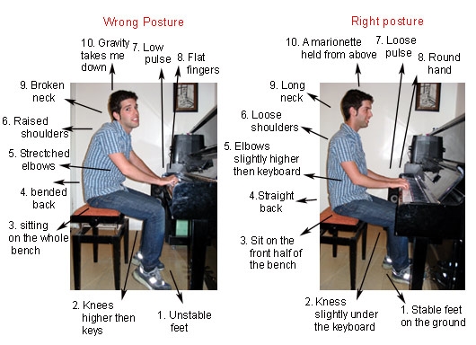 keep-correct-piano-playing-posture-800X800.jpg
